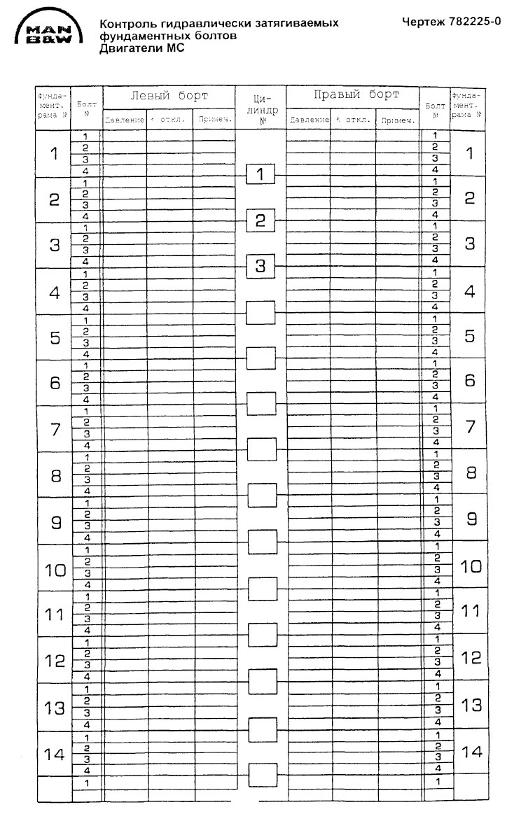 Контроль гидравлически затягиваемых фундаментных болтов. Двигатели МС