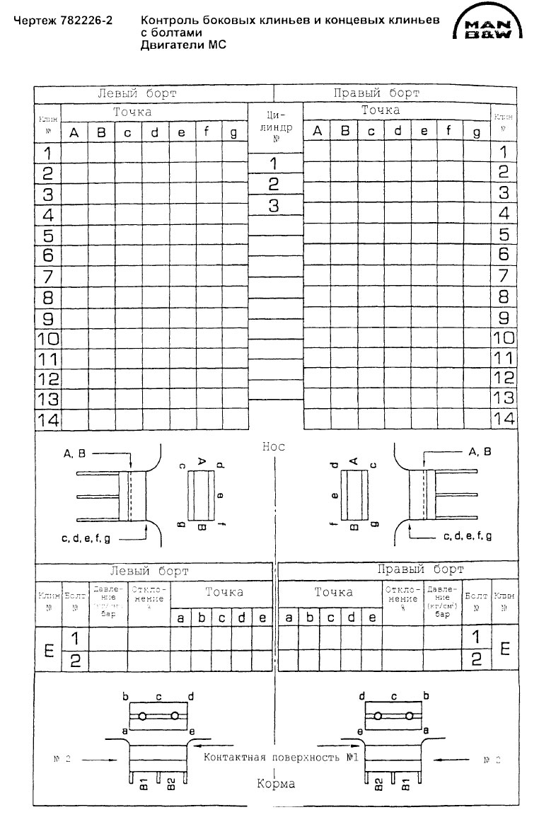 Контроль боковых клиньев и концевых клиньев с болтами. Двигатели МС