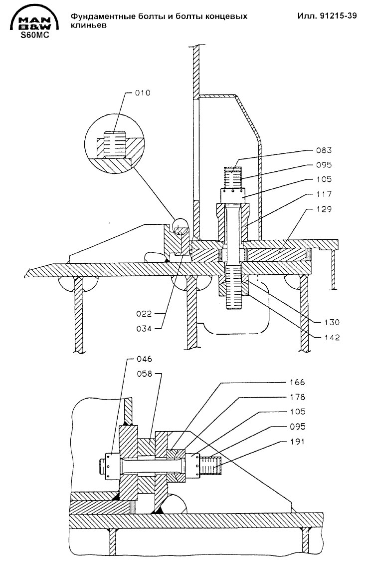 Фундаментные болты и болты концевых клиньев
