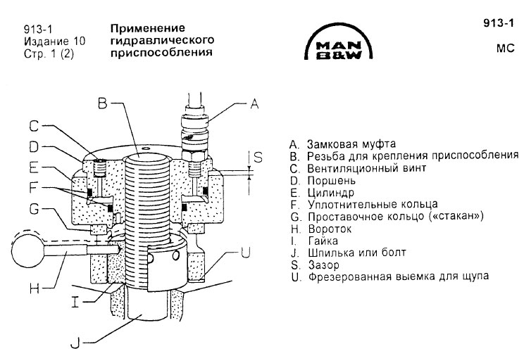 Применение гидравлического приспособления