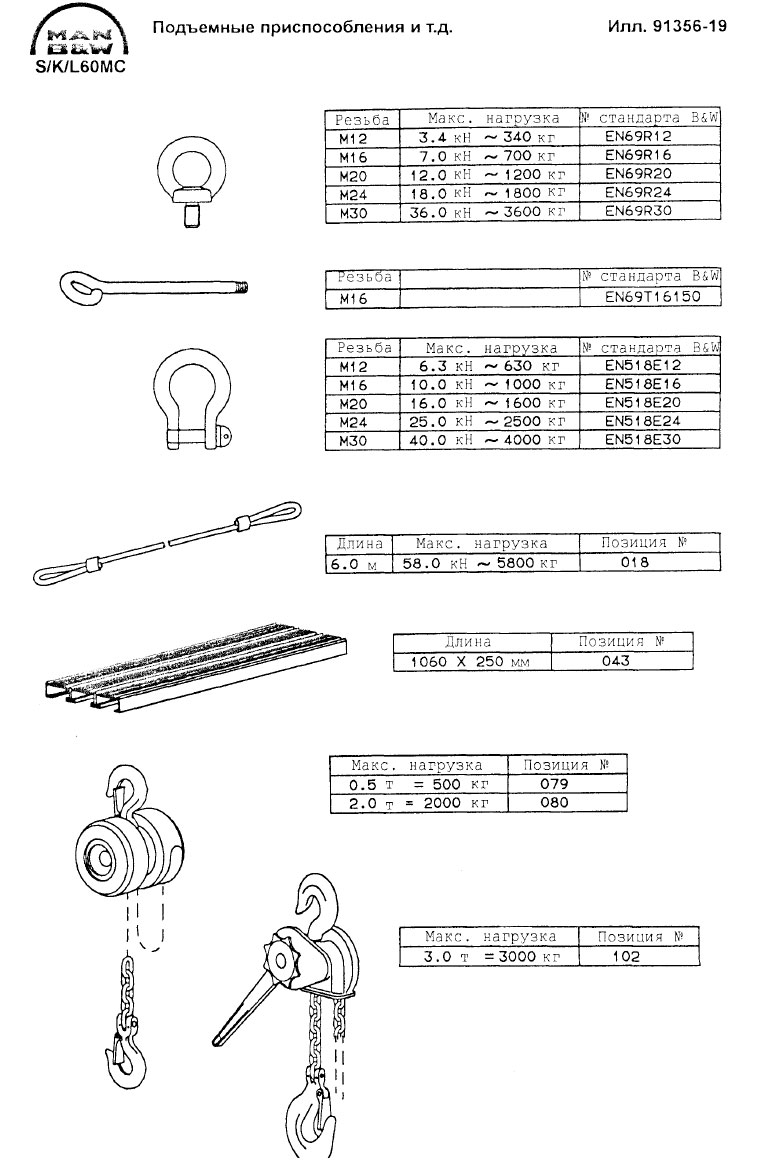 Подъемные приспособления и т.д.