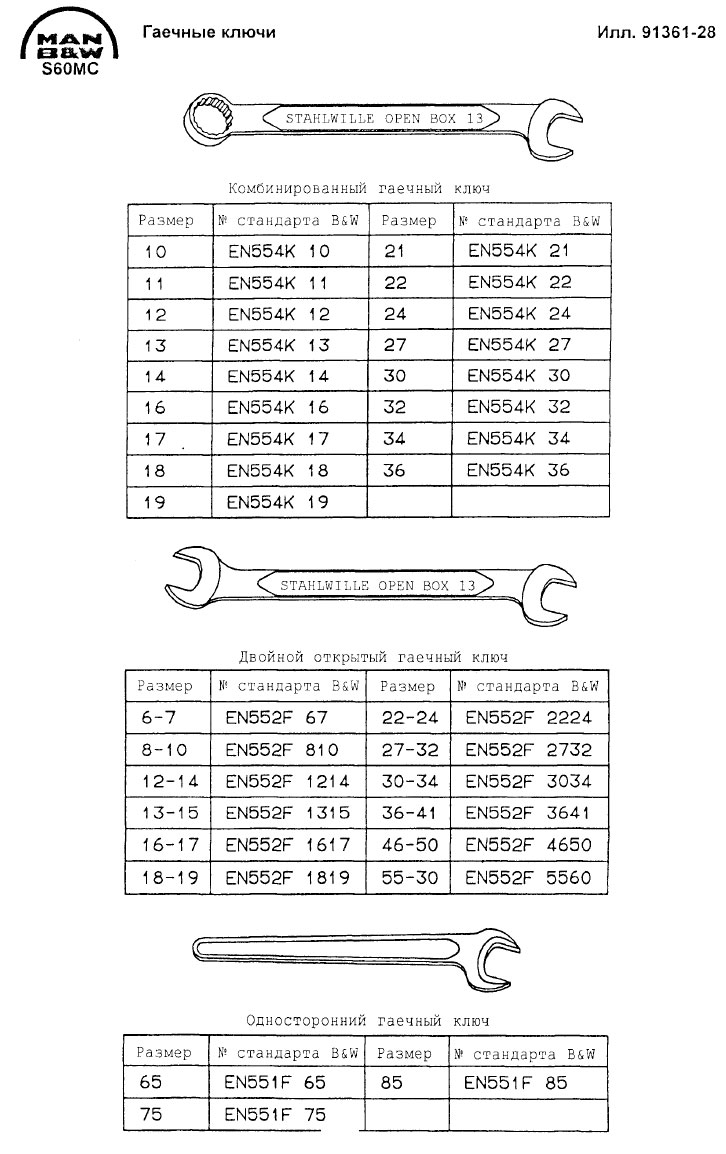 Гаечные ключи
