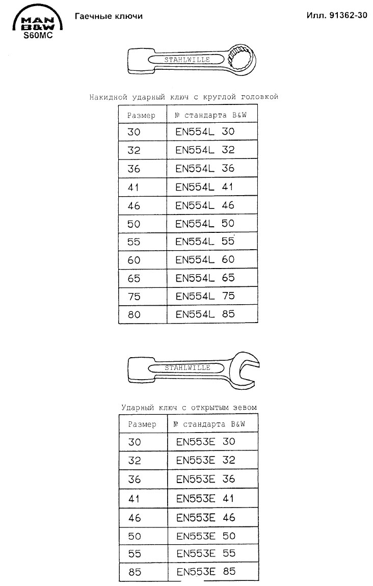 Гаечные ключи