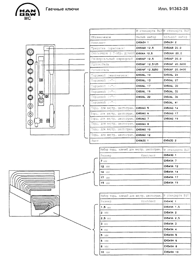 Гаечные ключи