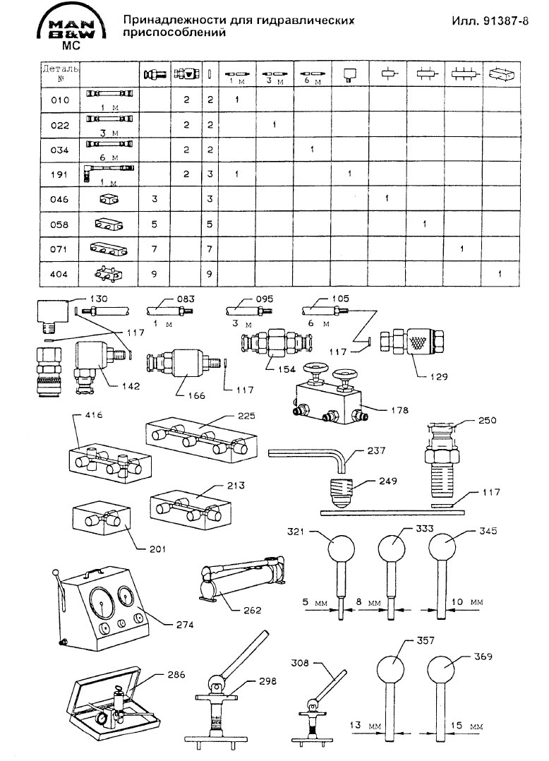 Принадлежности для гидравлических приспособлений