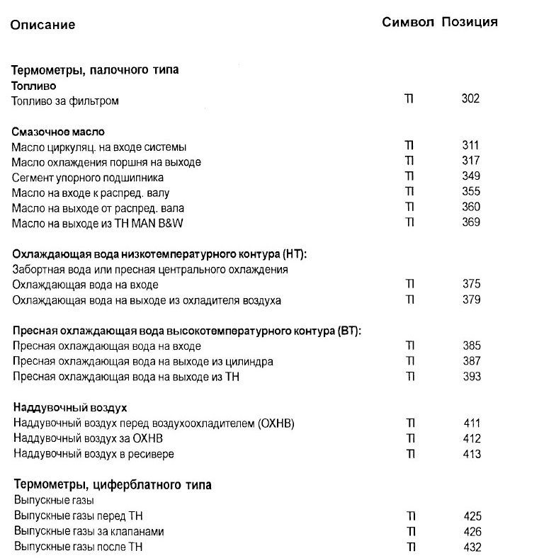 Термометры