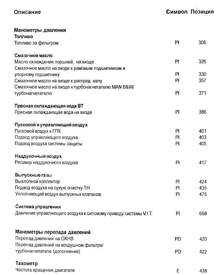 Термометры