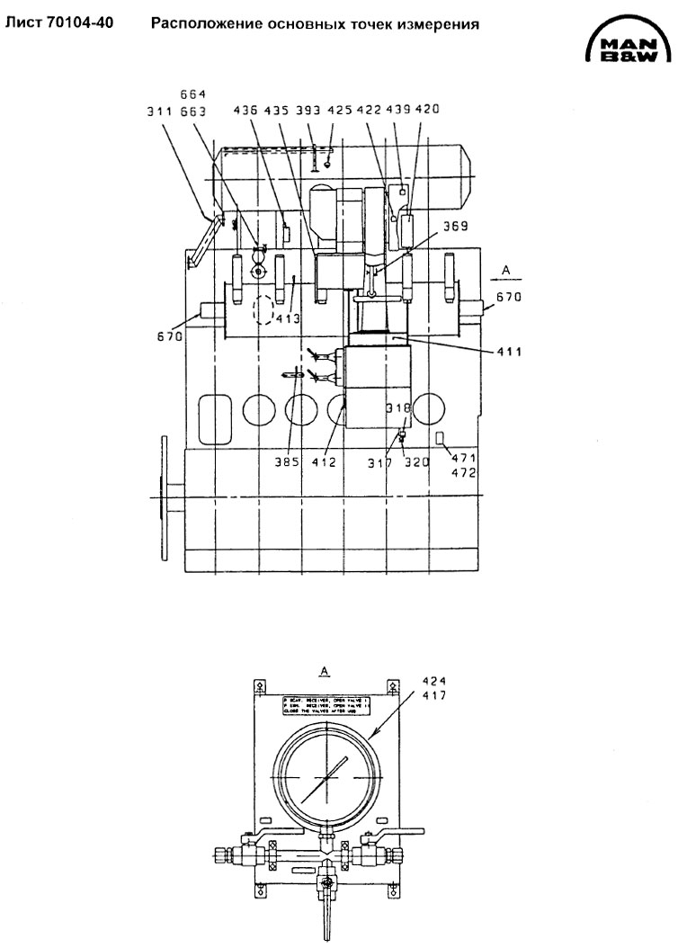Расположение основных точек измерения