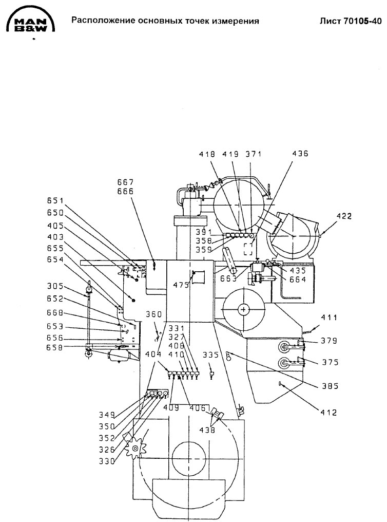 Расположение основных точек измерения