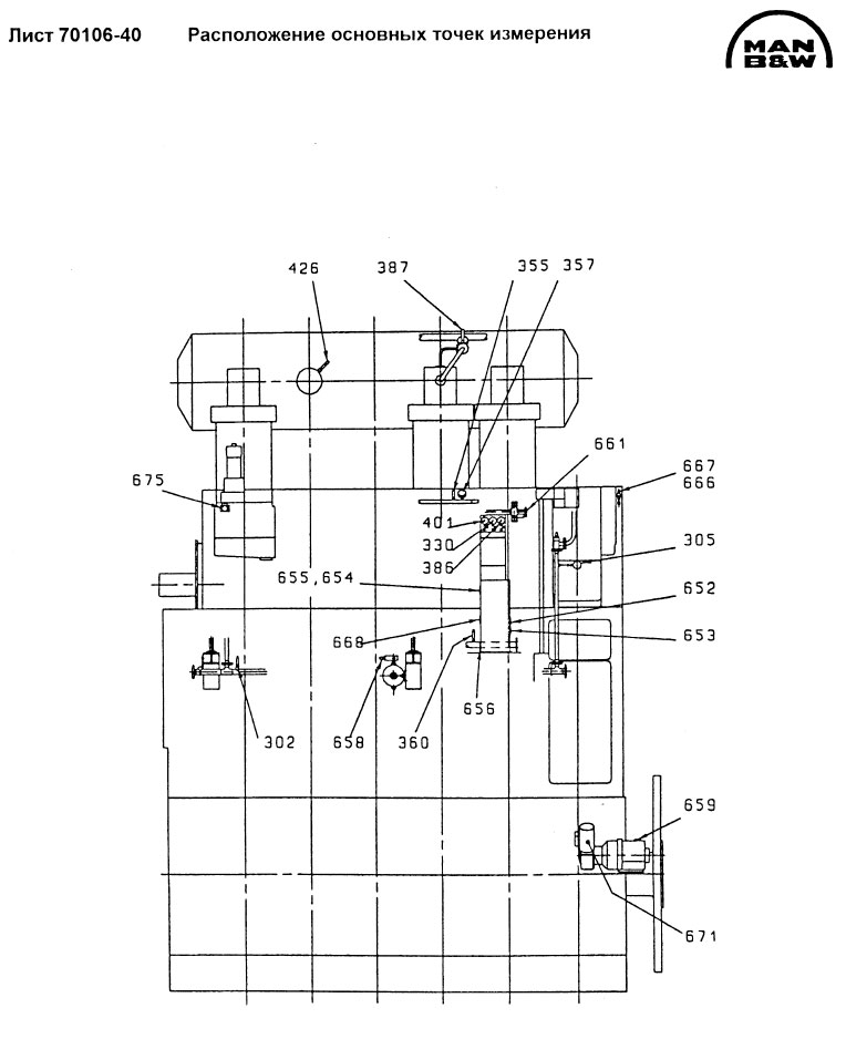 Расположение основных точек измерения