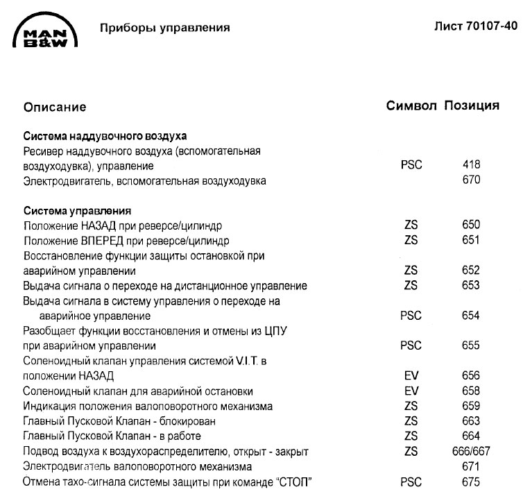Приборы управления