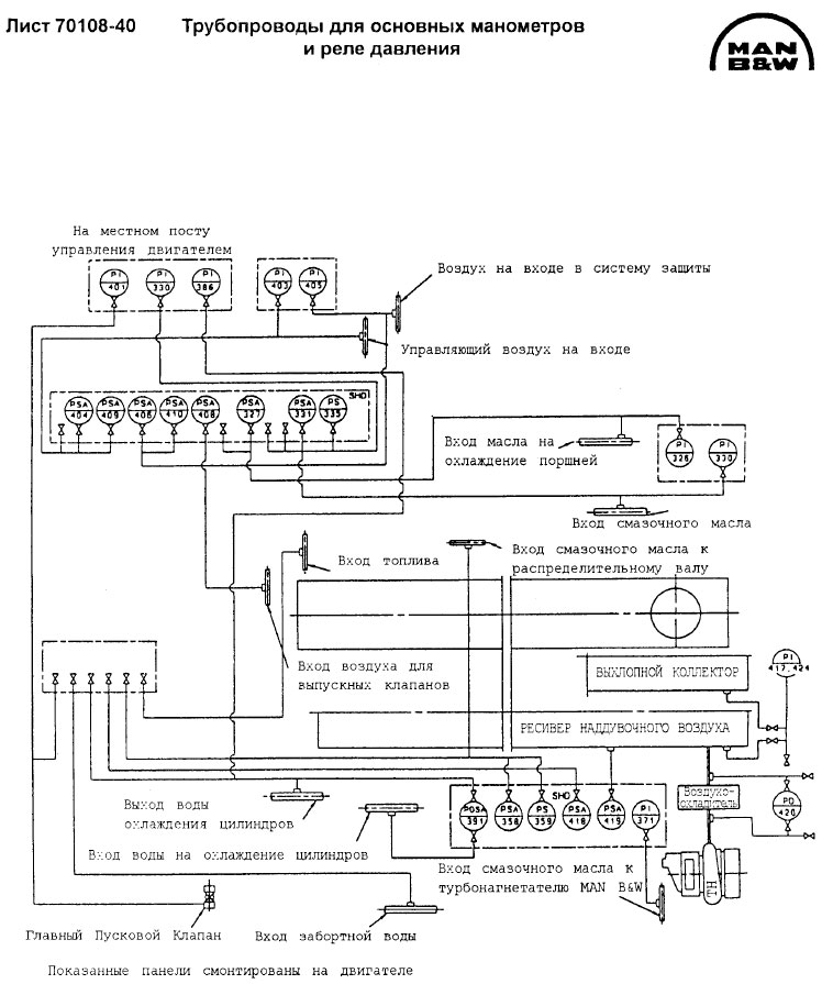 Трубопроводы для основных манометров и реле давления