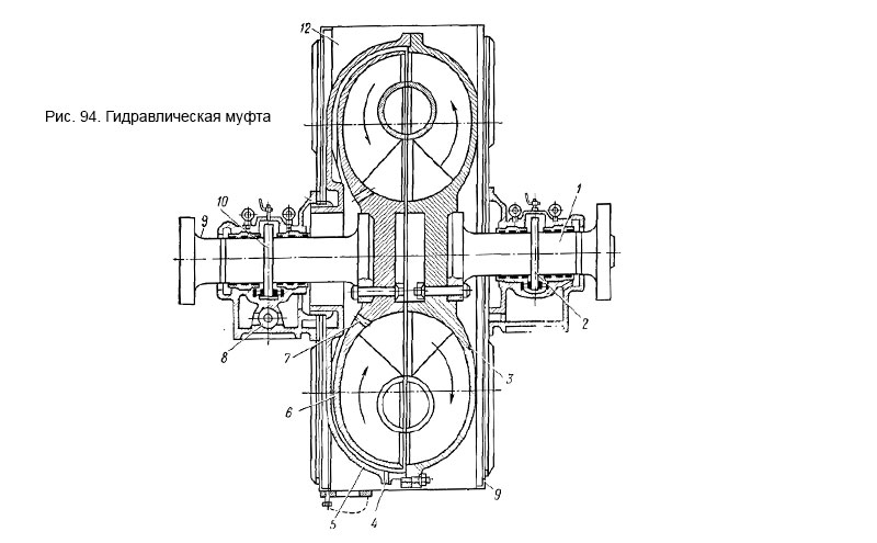 Гидравлическая муфта