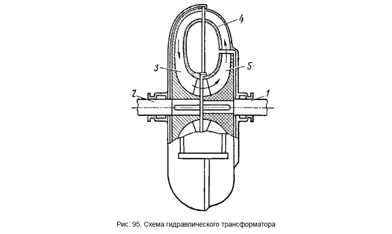 Гидравлический трансформатор