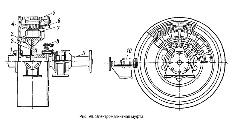 Электромагнитная муфта