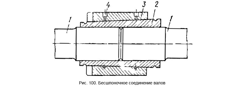 Бесшпоночное соединение валов