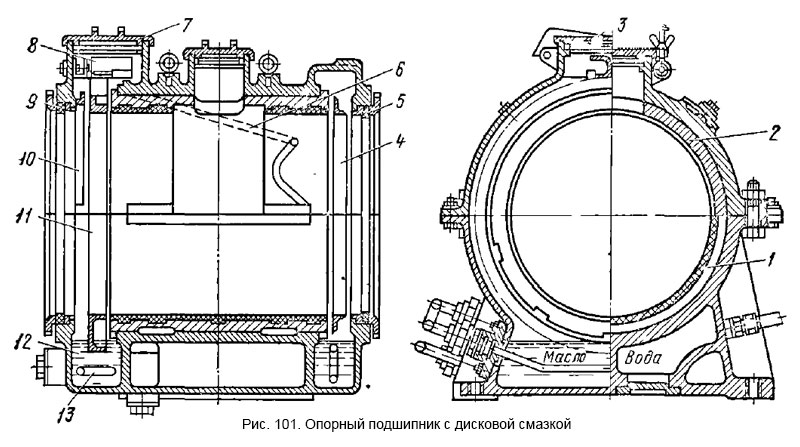 Опорный подшипник с дисковой смазкой