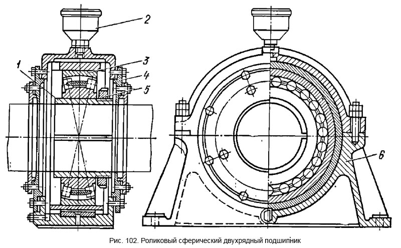 Роликовый сферический двухрядный подшипник