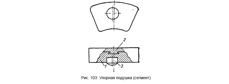 Упорная подушка (сегмент)