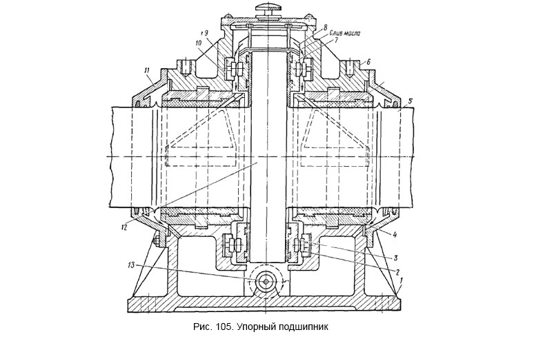 Упорный подшипник