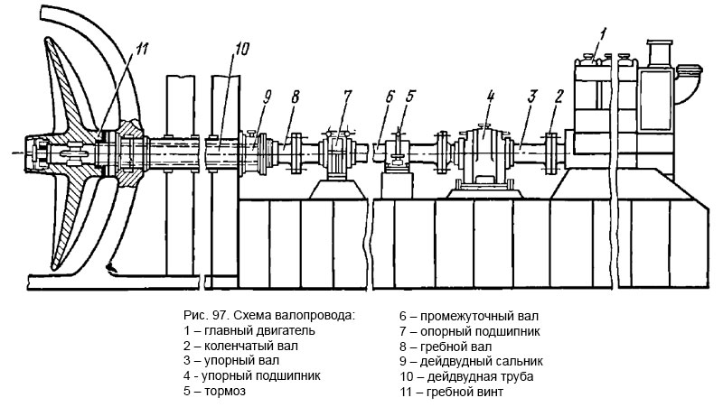 Схема валопровода