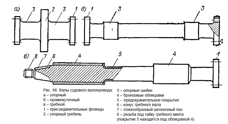 Валы судового валопровода