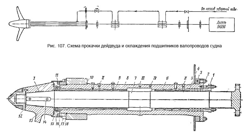 Схема прокачки дейдвуда и охлаждения подшипников валопроводов судна