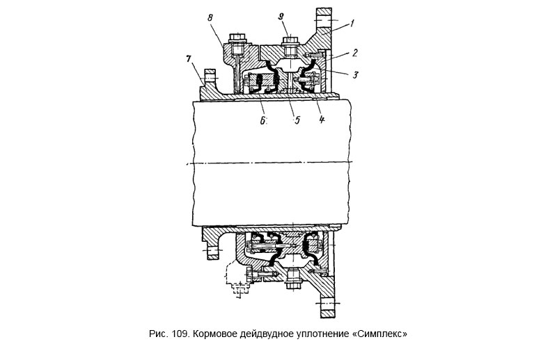 Уплотнительное устройство «Симплекс»