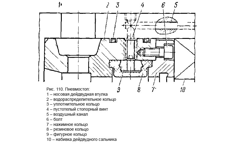 Пневмостоп