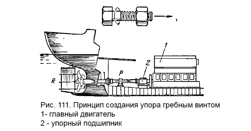 Рисунок 111