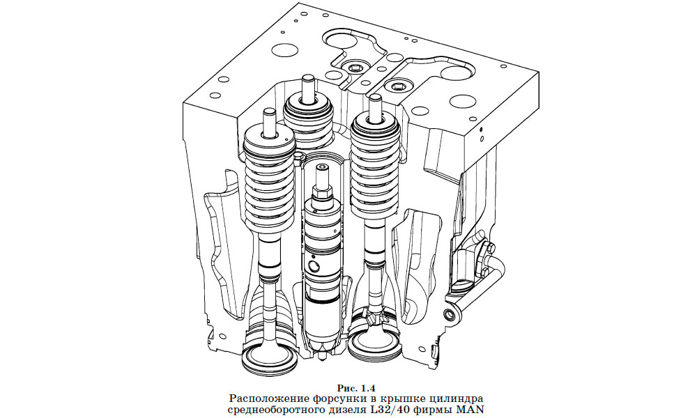 Расположение форсунки в крышке цилиндра среднеоборотного дизеля L32/40 фирмы MAN
