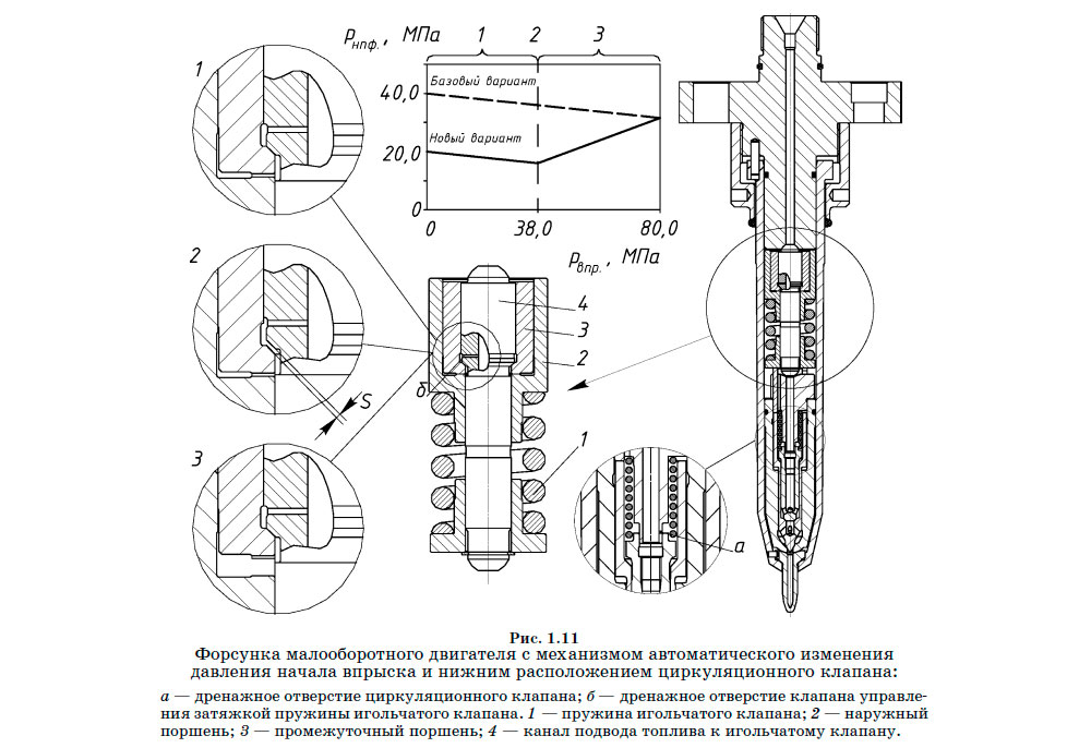 Форсунка малооборотного двигателя с механизмом автоматического изменения давления начала впрыска и нижним расположением циркуляционного клапана