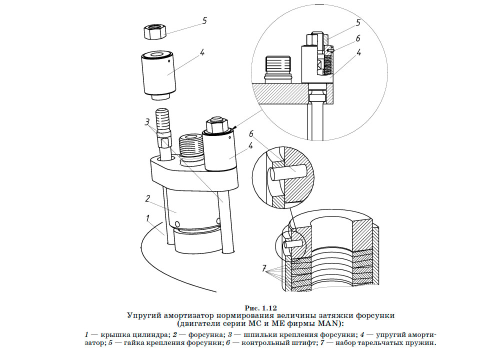 Упругий амортизатор нормирования величины затяжки форсунки
(двигатели серии MC и ME фирмы MAN)
