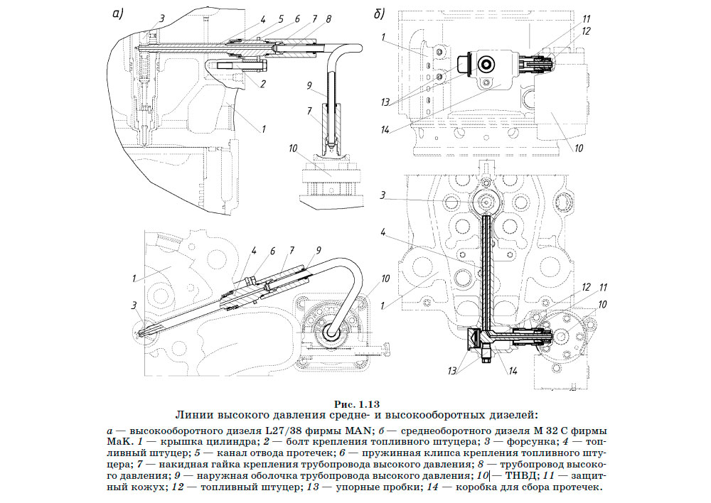 Линии высокого давления средне- и высокооборотных дизелей