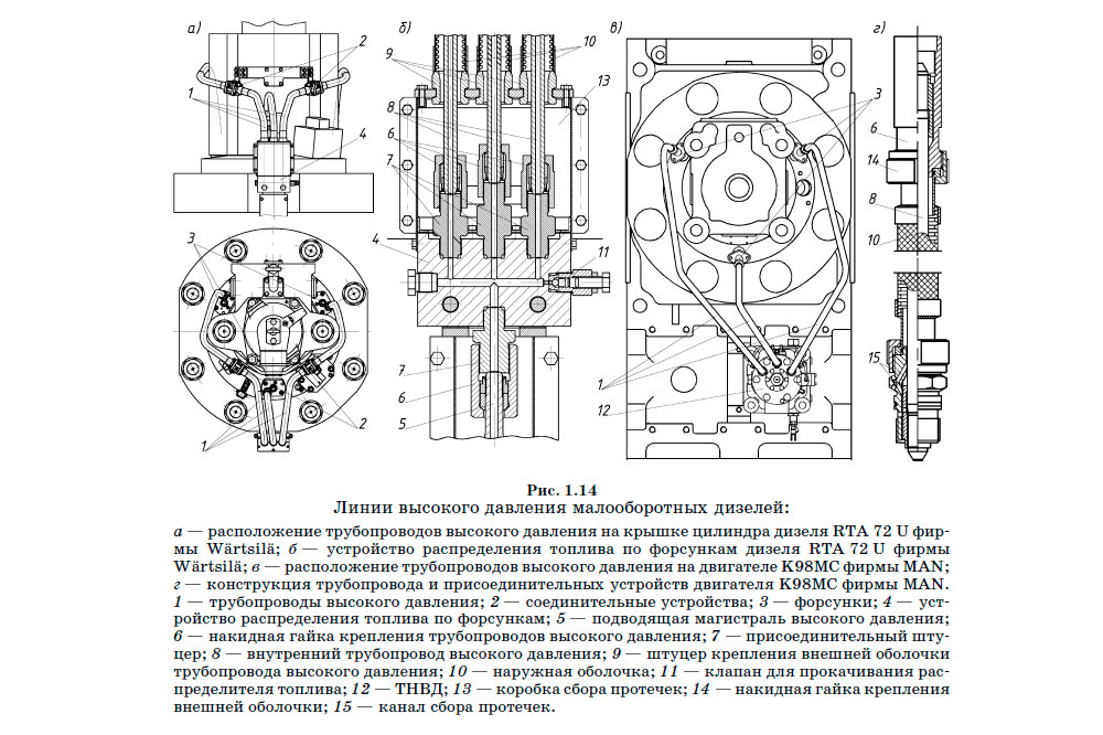 Линии высокого давления малооборотных дизелей