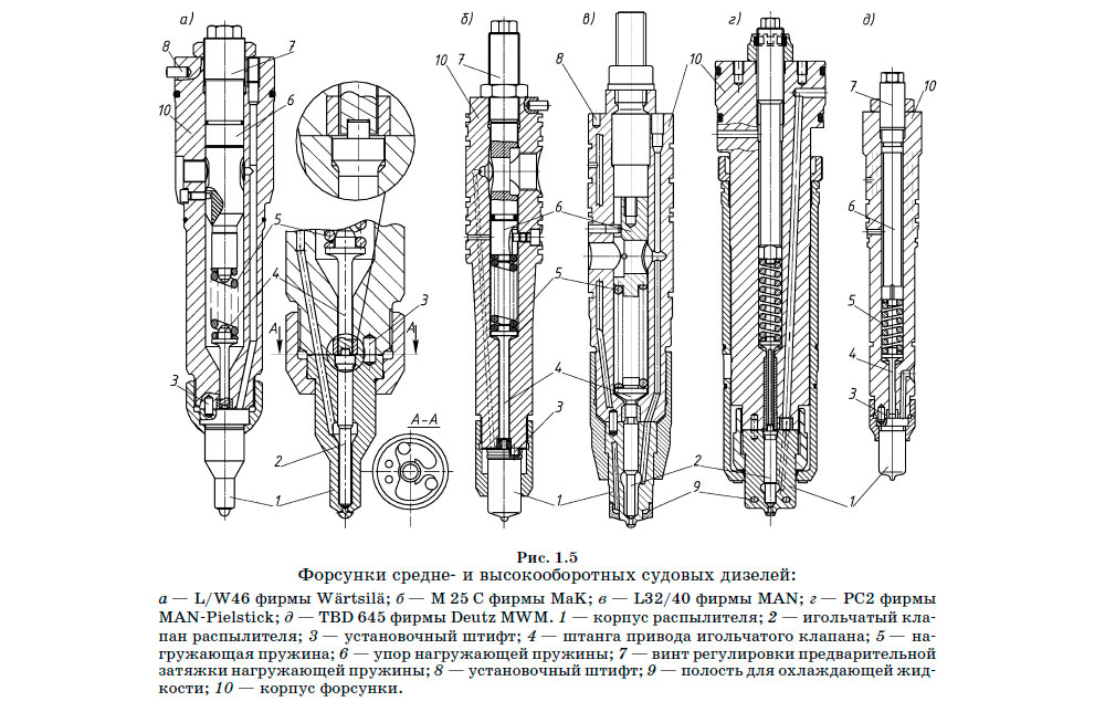 Форсунки средне и высокооборотных судовых дизелей