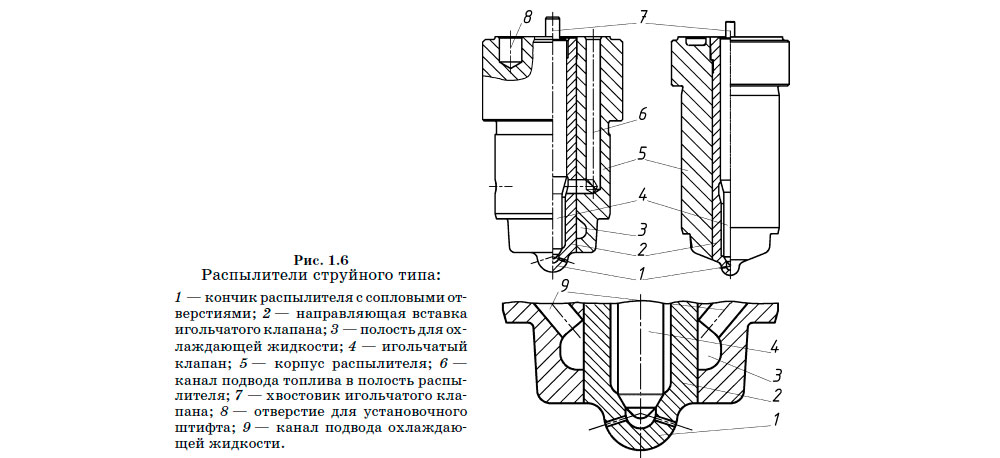 Распылители струйного типа