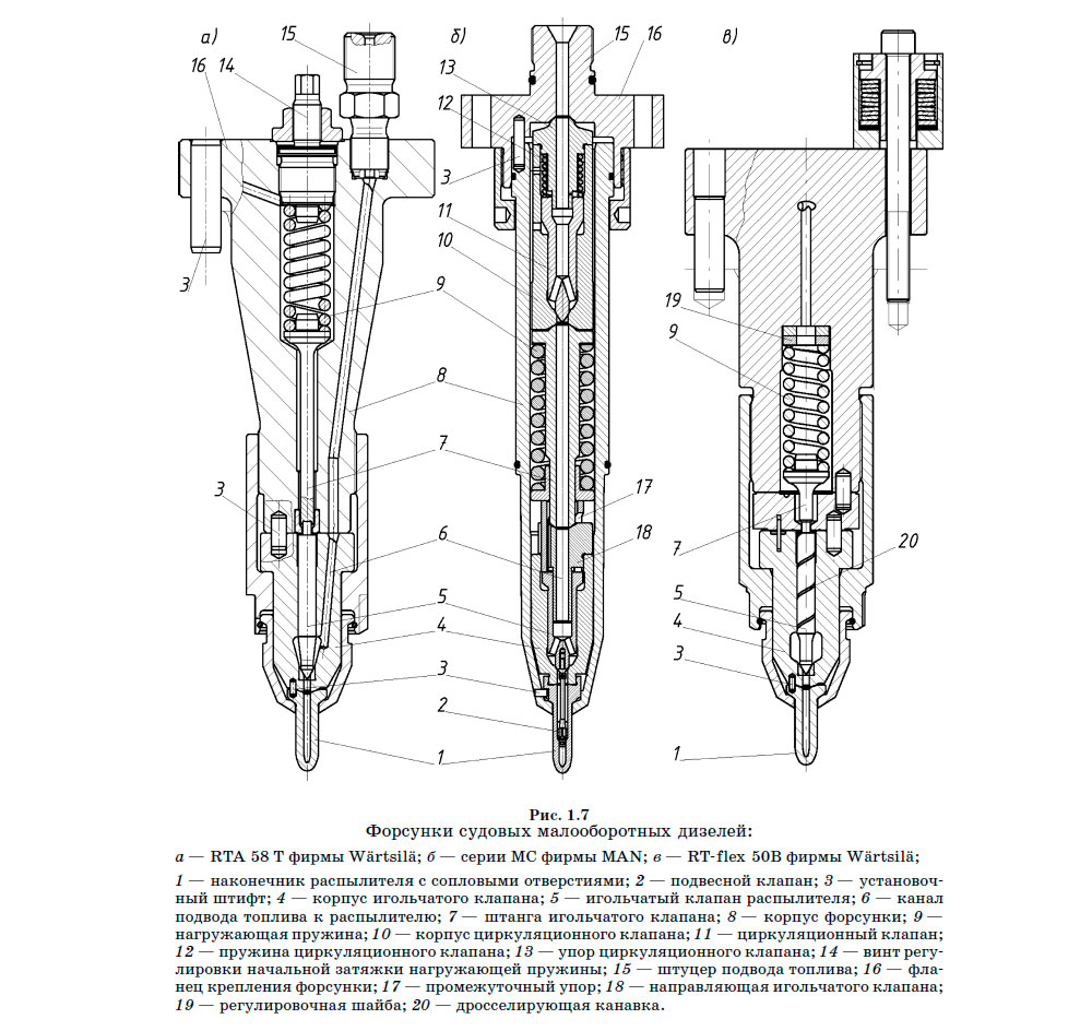 Форсунки судовых малооборотных дизелей
