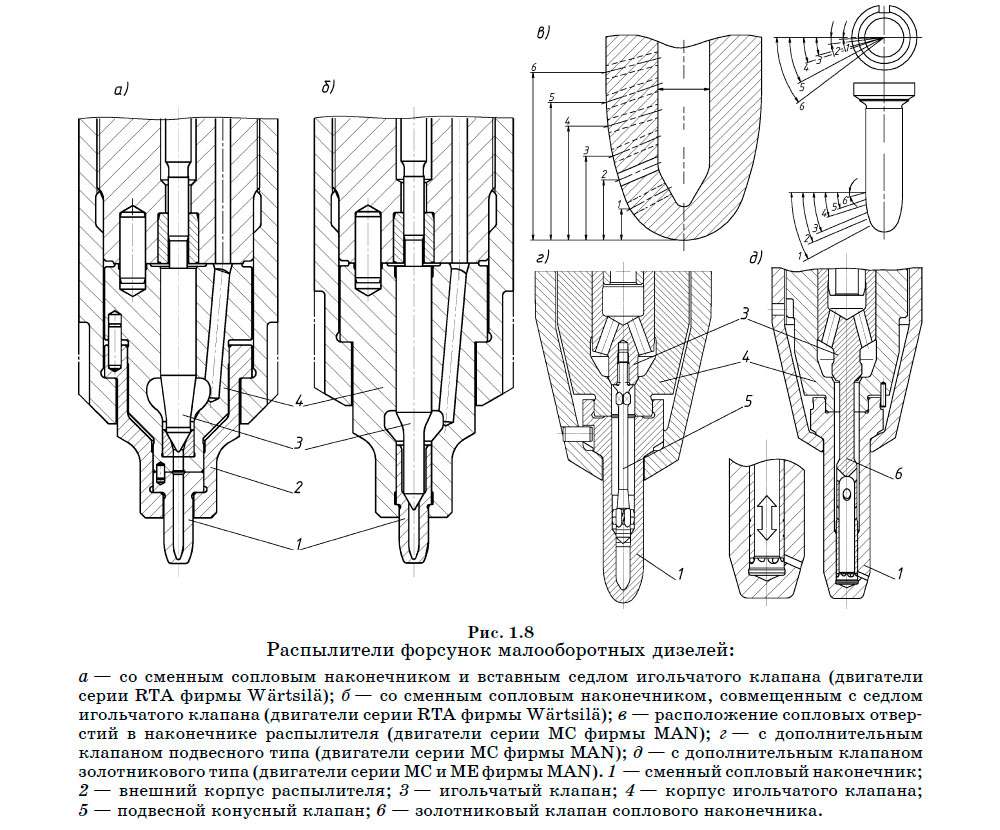 Распылители форсунок малооборотных дизелей