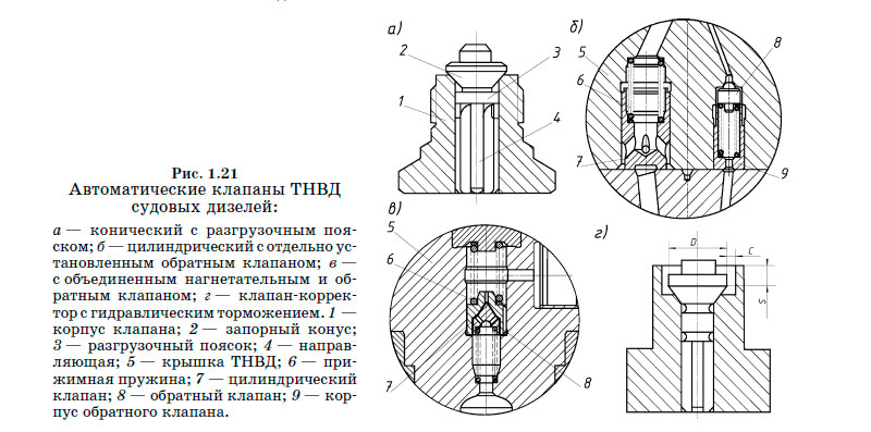 Автоматические клапаны ТНВД
судовых дизелей