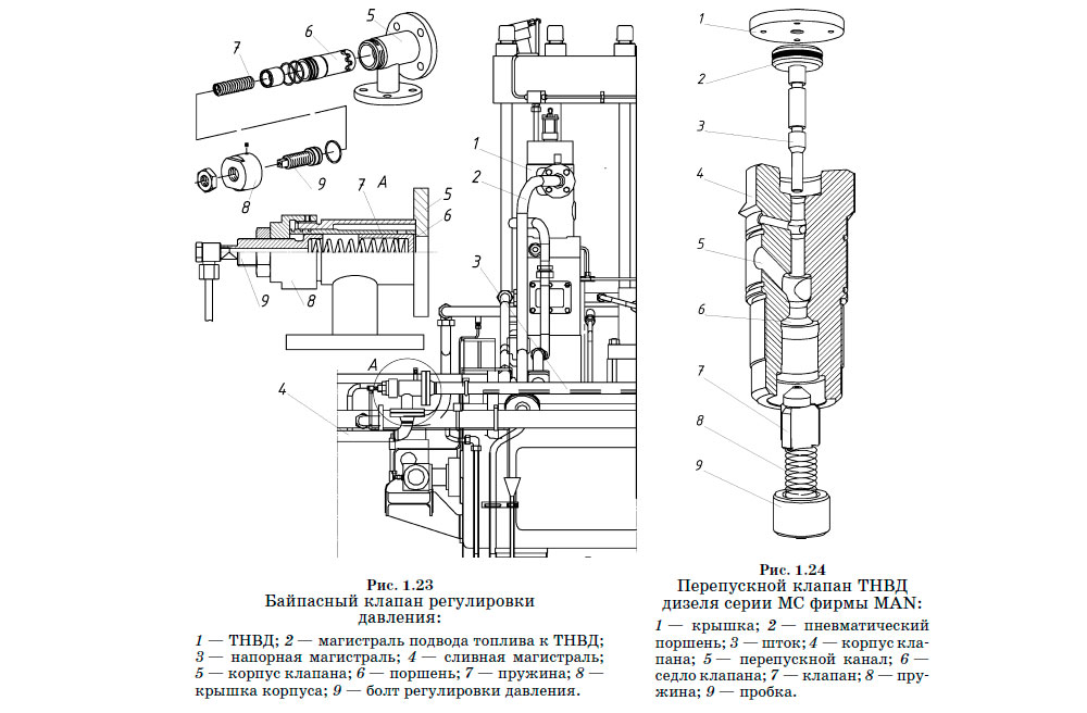 Байпасный клапан регулировки давления и Перепускной клапан ТНВД дизеля серии MC фирмы MAN