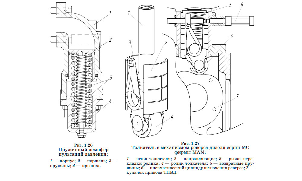 Пружинный демпфер
пульсаций давления и Толкатель с механизмом реверса дизеля серии MC фирмы MAN