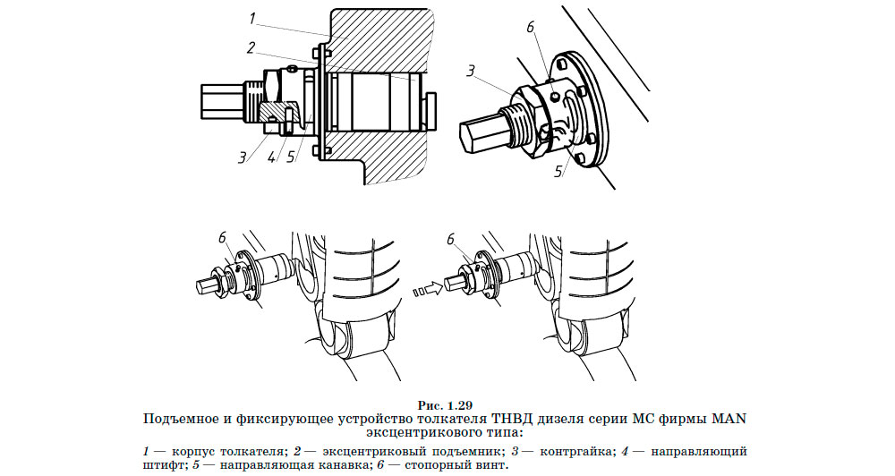 Подъемное и фиксирующее устройство толкателя ТНВД дизеля серии MC фирмы MAN эксцентрикового типа