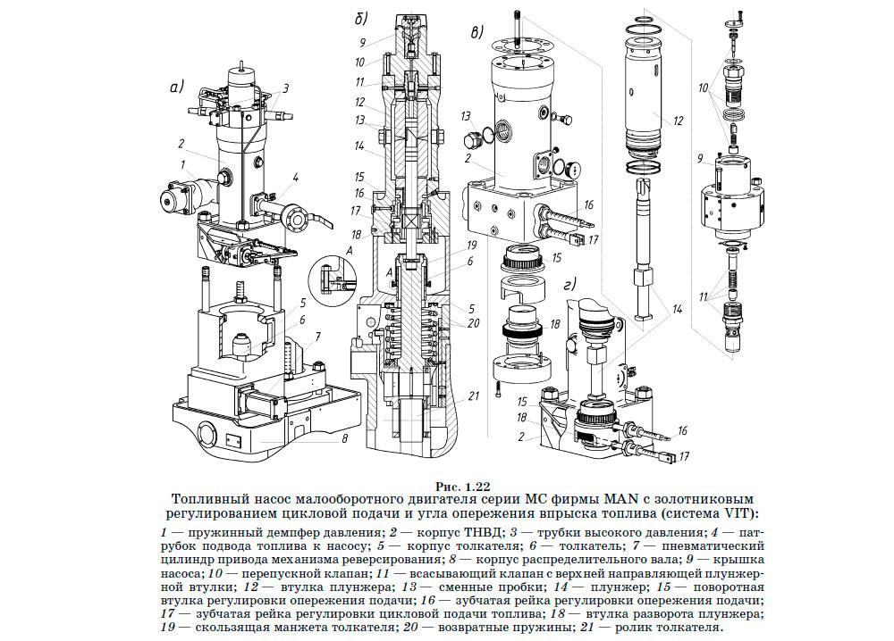 Топливный насос малооборотного двигателя серии MC фирмы MAN с золотниковым регулированием цикловой подачи и угла опережения впрыска топлива (система VIT) 