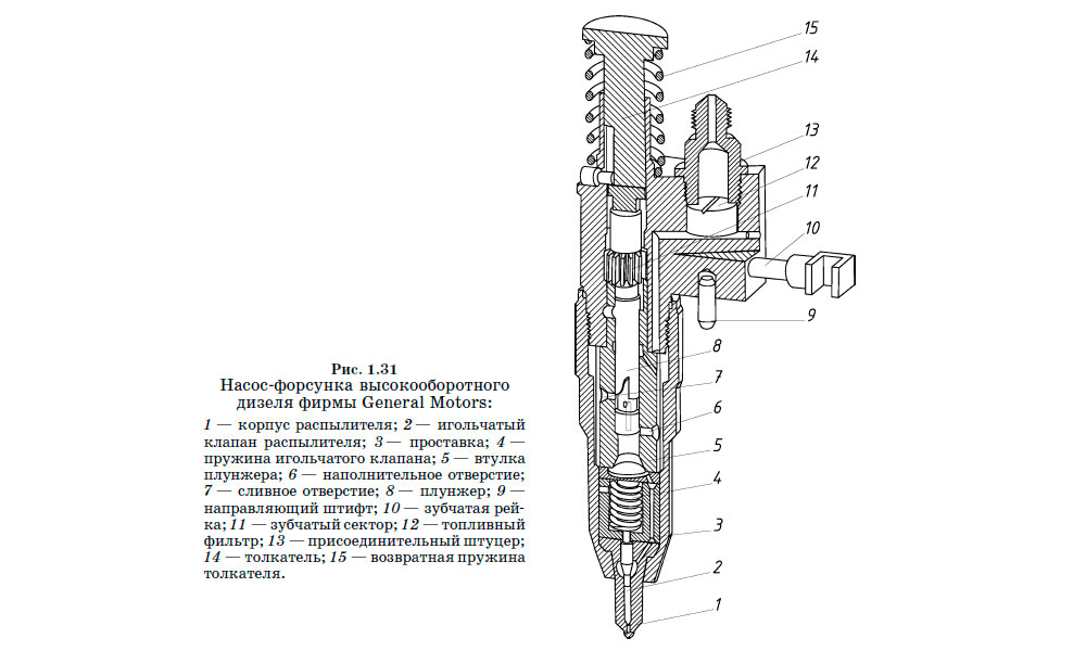 Насос-форсунка высокооборотного дизеля фирмы General Motors