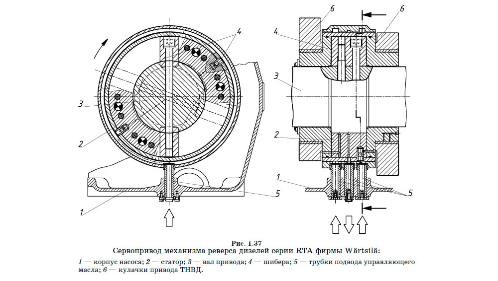 Сервопривод механизма реверса дизелей серии RTA фирмы Wärtsilä