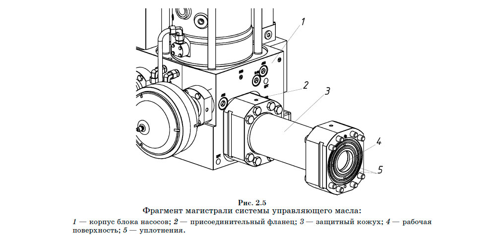Фрагмент магистрали системы управляющего масла