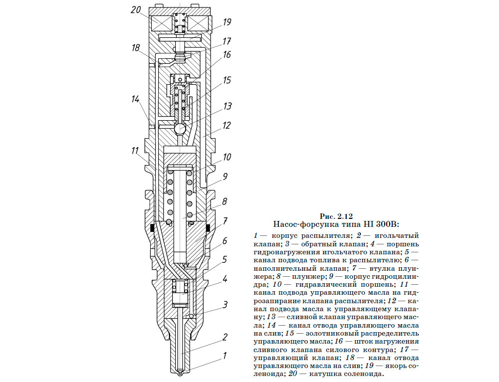 Насос-форсунка типа HI 300B