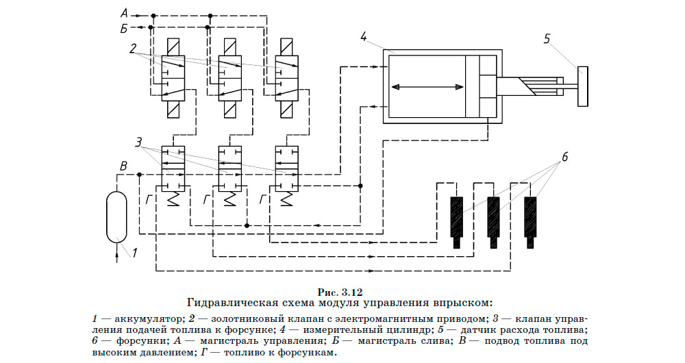 Гидравлическая схема модуля управления впрыском