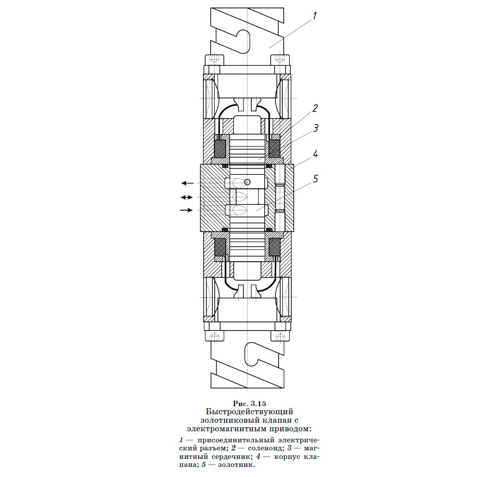 Быстродействующий
золотниковый клапан с электромагнитным приводом